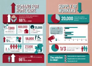 Homecare infographic